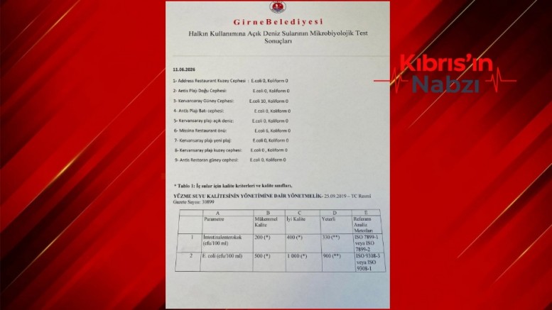 ŞENKUL: PLAJLARIMIZIN TEMİZLİĞİ VERİLERLE ORTADADIR